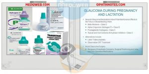 Anti-glaucoma drugs in pregnant